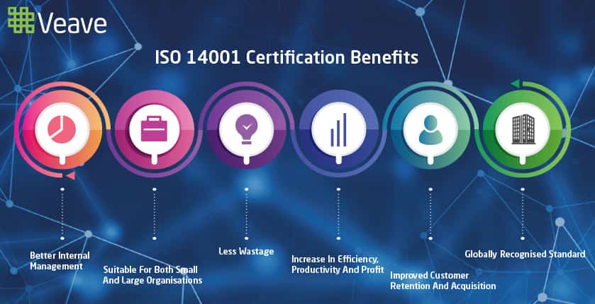 ISO 14001 Certification benifits