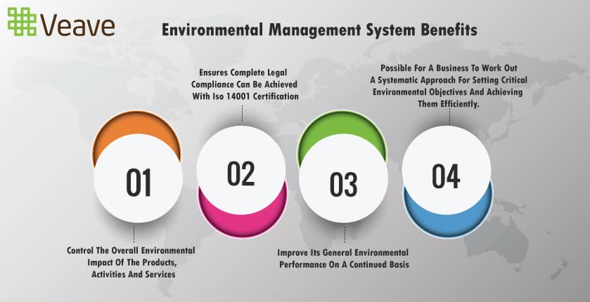 ISO 14001 Certification benifits
