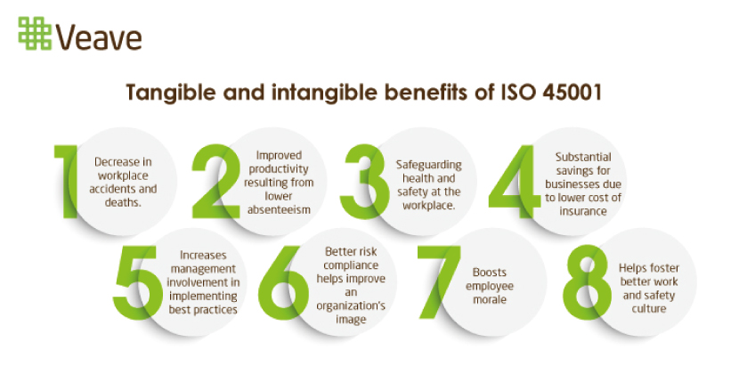 ISO 45001 Certification Implementations